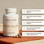 CELLSHE Resveratrol 600 bottle with three capsules on rust linen, beside a list of product benefit callouts